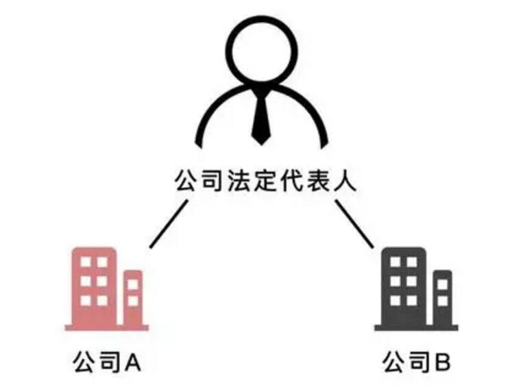當公司“掛名”法定代表人到底有哪些風(fēng)險呢？