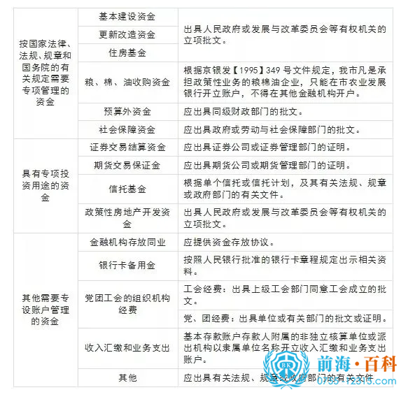 公司银行账户的区别